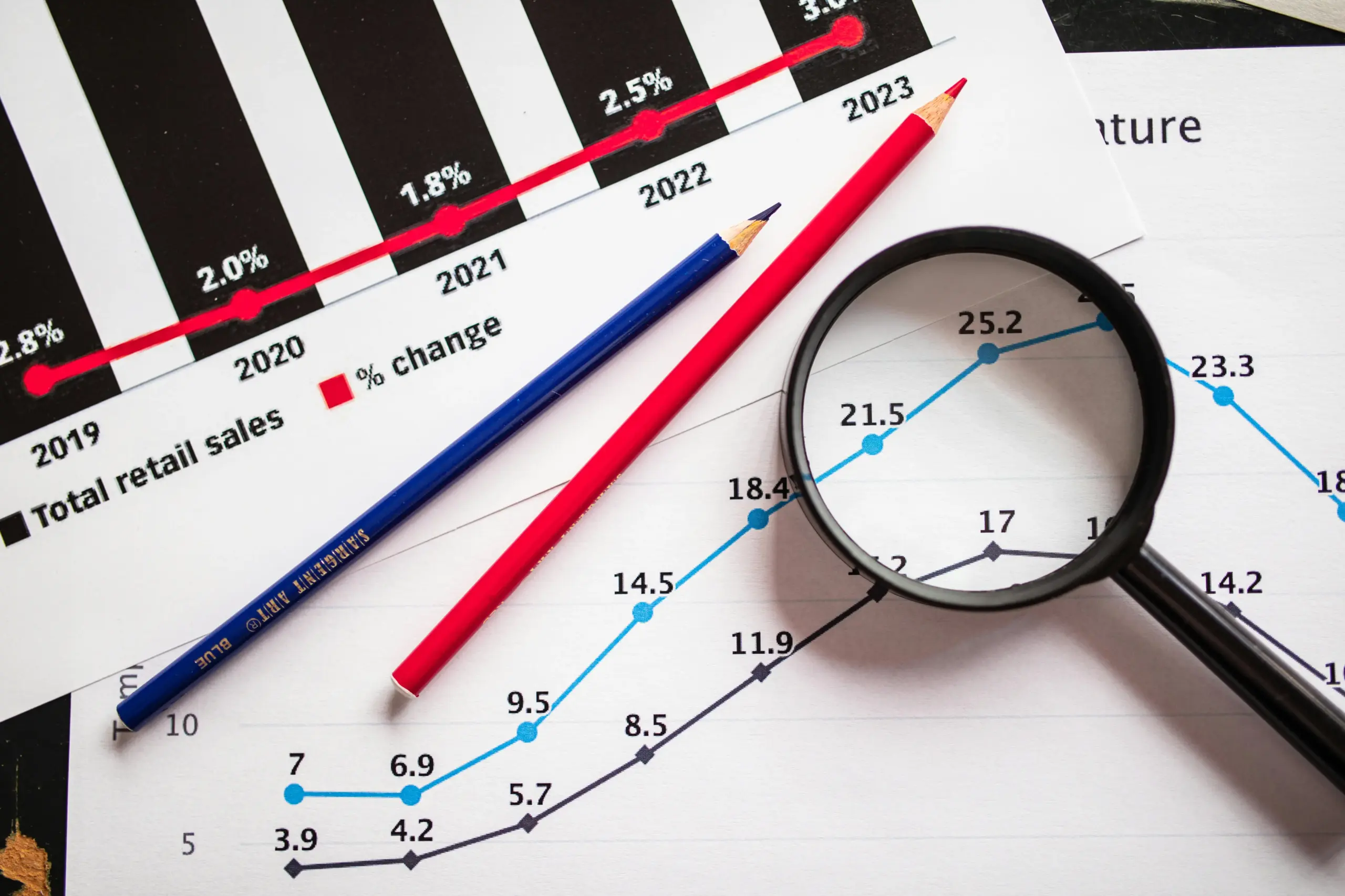 Croissance de la valeur de la marque et de l'évaluation
